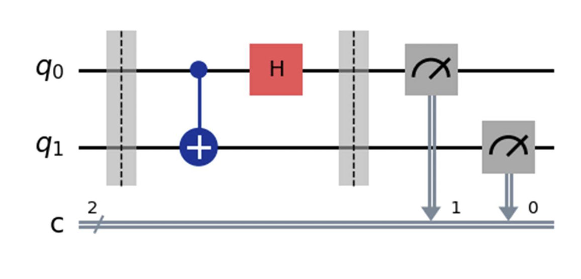 Bell State Measurement Circuit Diagram