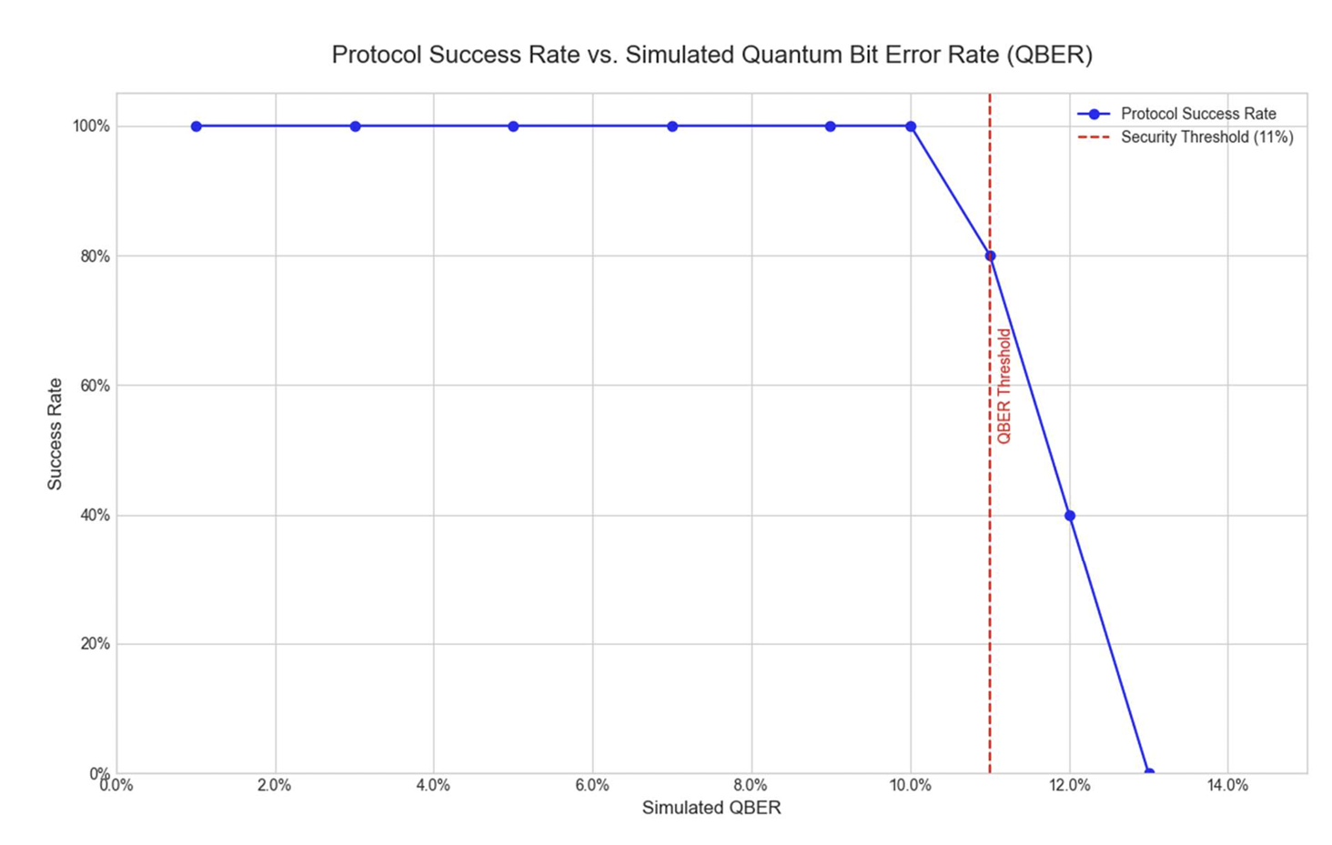 QBER Graph
