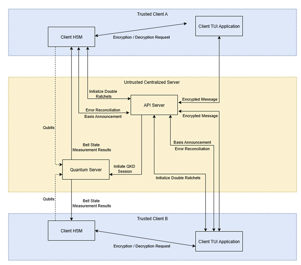 System Architecture Diagram